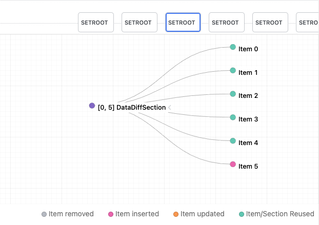 TreeData for Sections